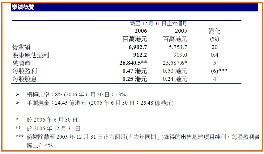 2007_interim_fh
